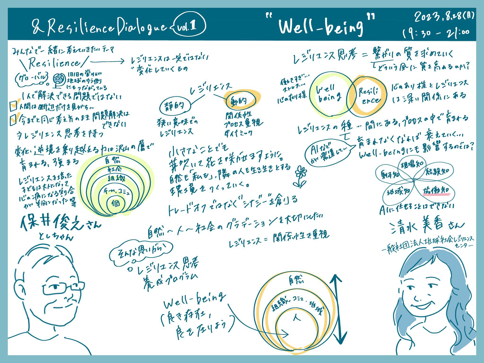 & Resilience Dialogue Vol.01 "Well-being"
