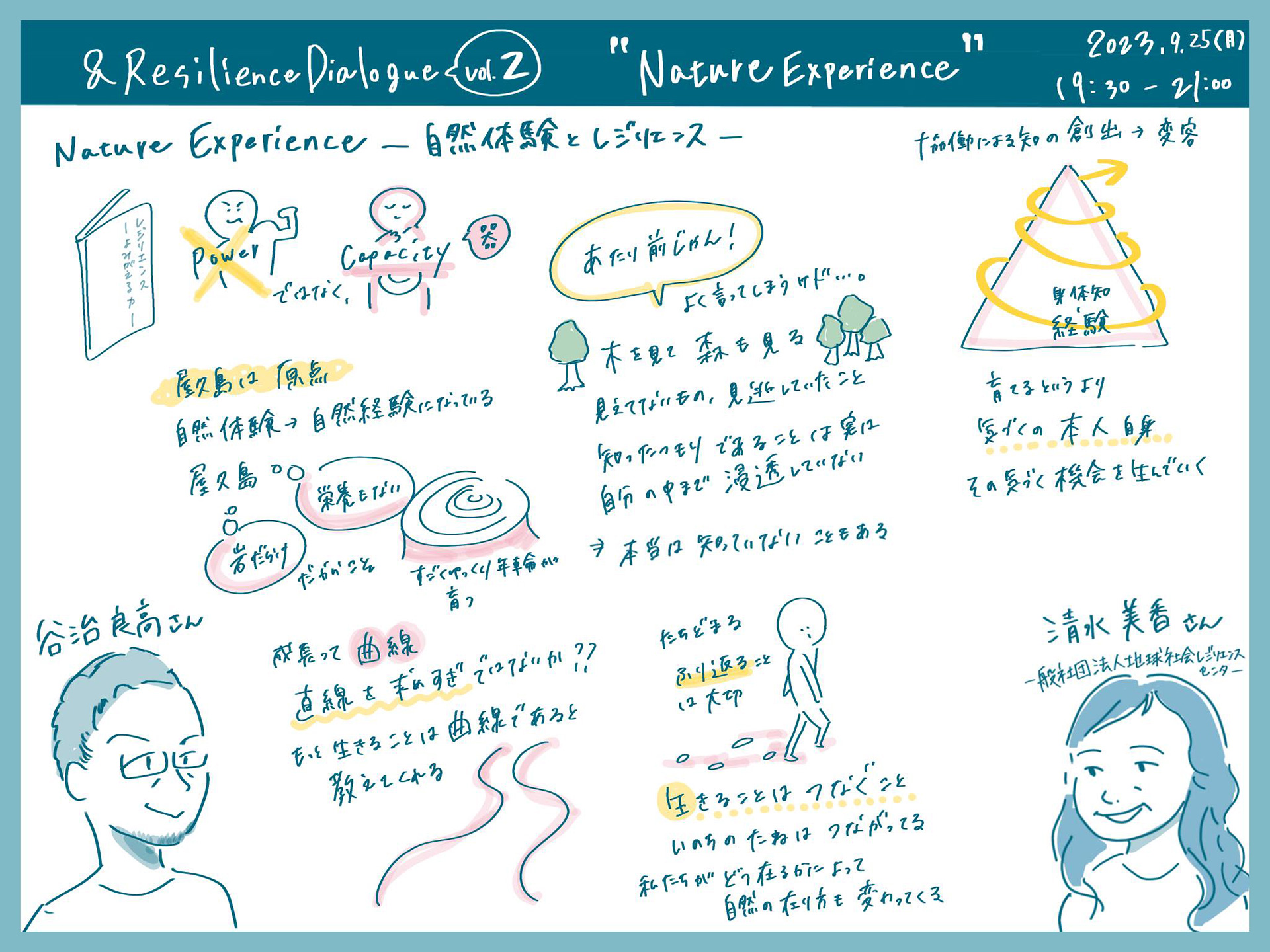 & Resilience Dialogue Vol.02 "Nature Experience"
